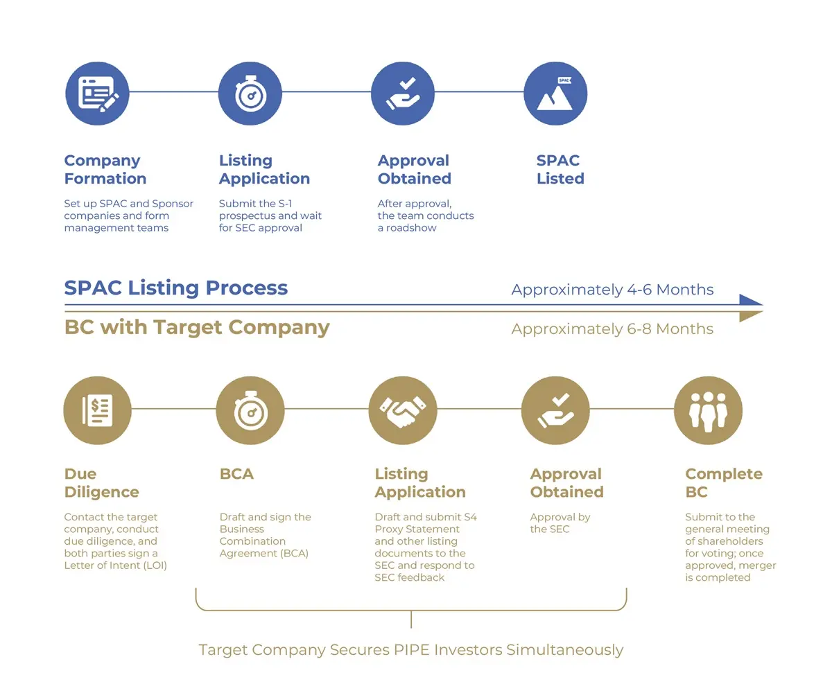 Norwich_SPAC_ProcessFlow_En